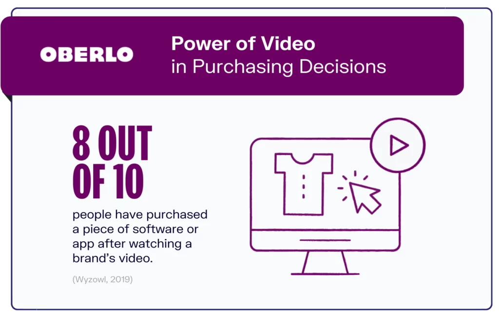 Power of Video in Purchasing Decisions