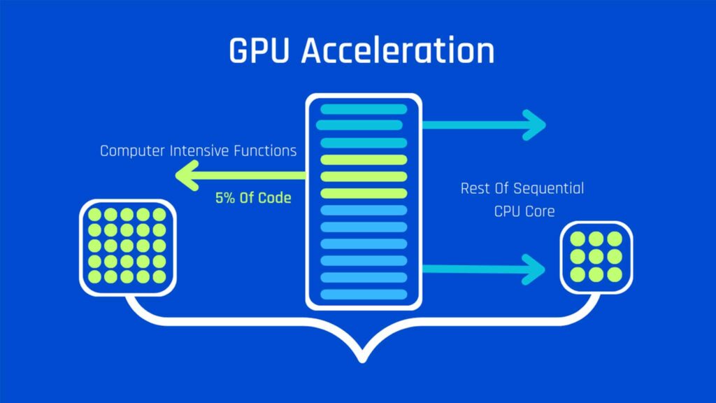 GPU Acceleration
